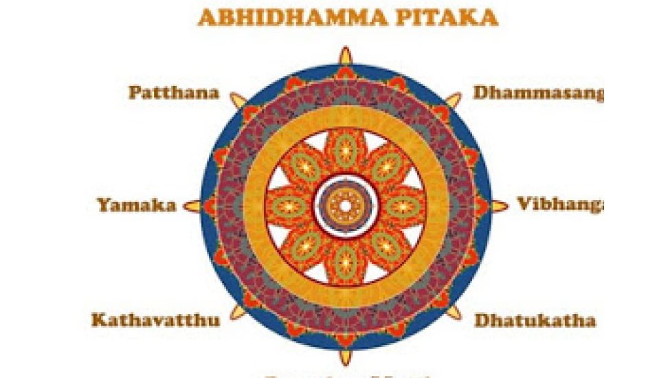 abhidhamma-pitaka